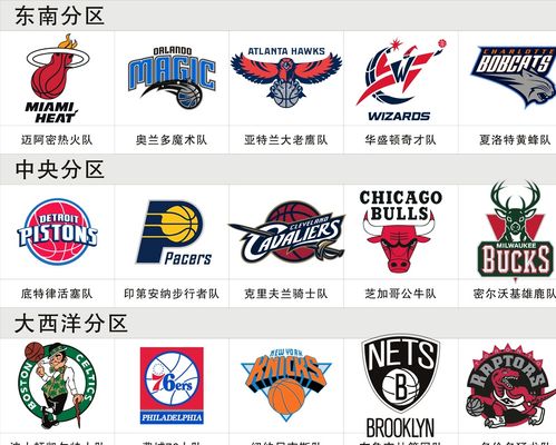 站位