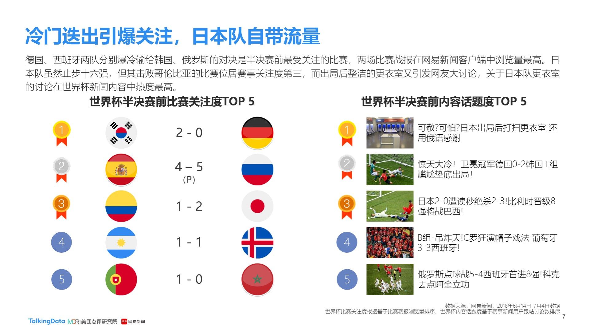 英超第轮